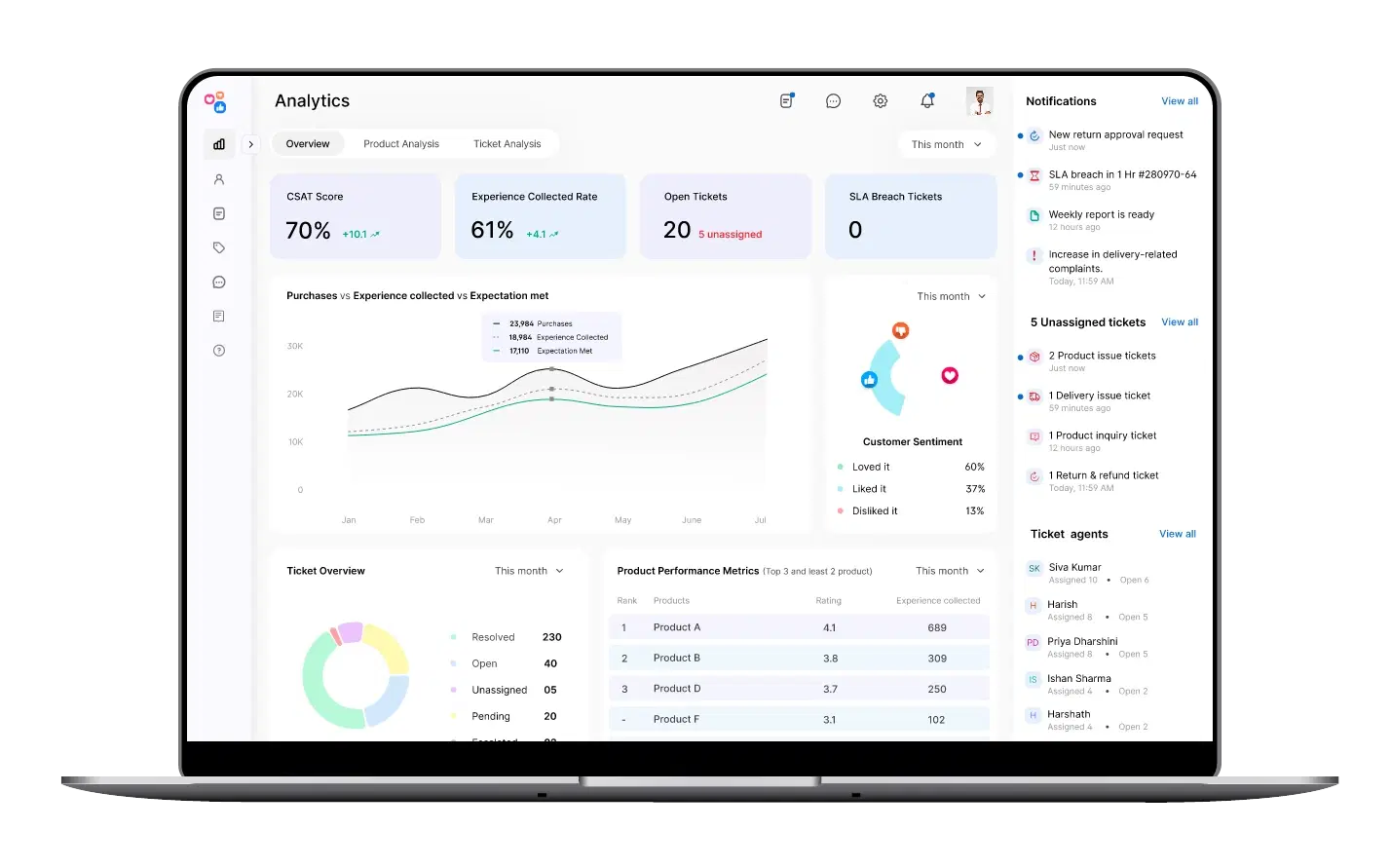 Analytics Dashboard