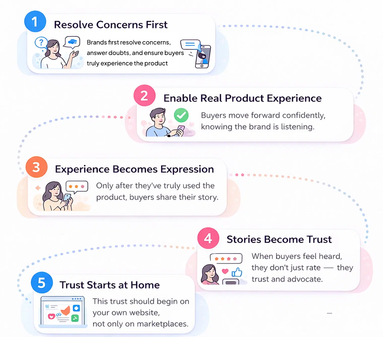 Resolve first, share experience model