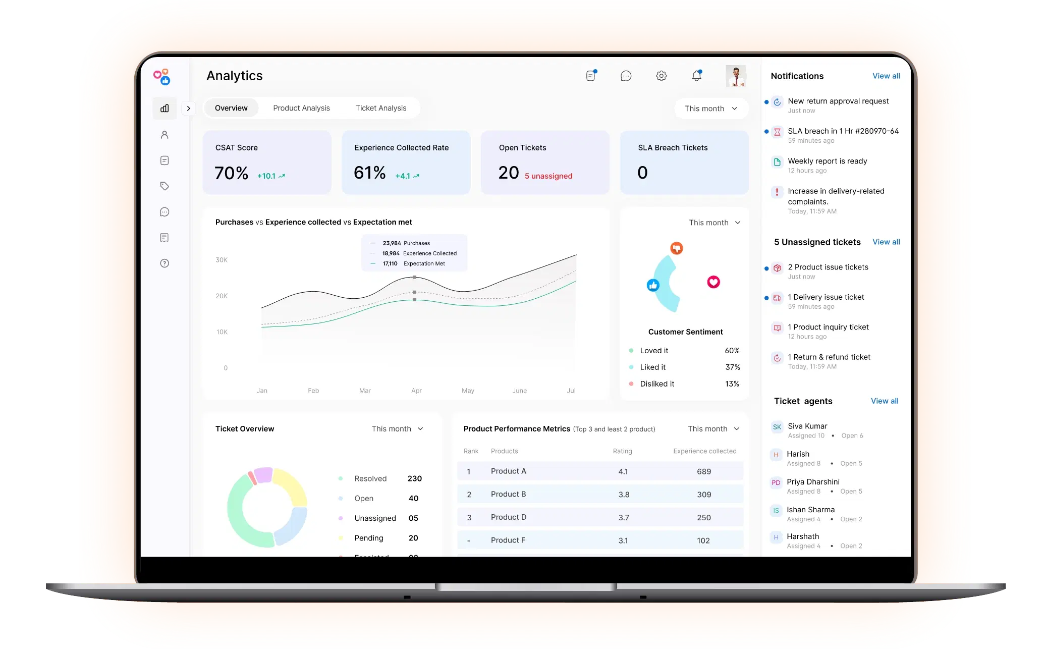 Capchek Lens — buyer intelligence dashboard