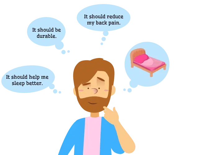 Expectation layer illustration